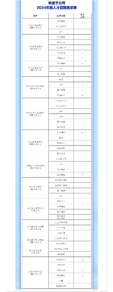 2024年河北出版传媒集团（国企）人才招聘70人公告.png
