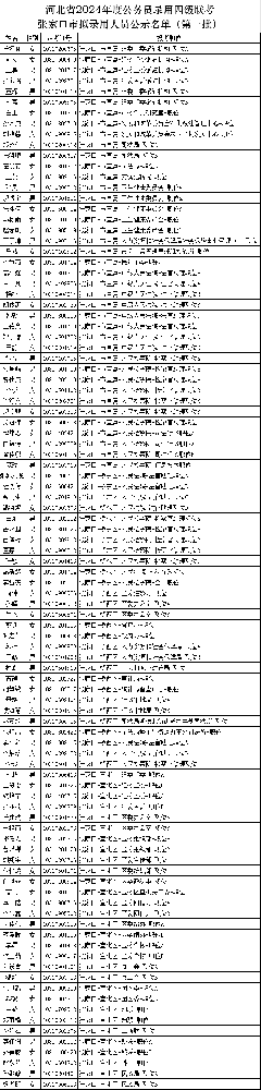 张家口公示名单.png
