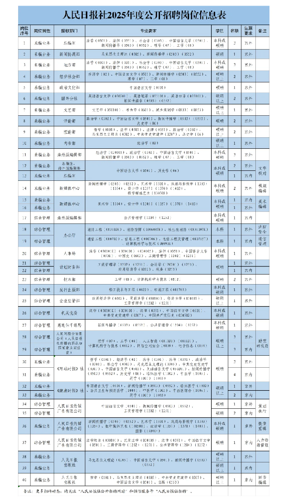 2025年度人民日报社公开招聘工作人员公告.png